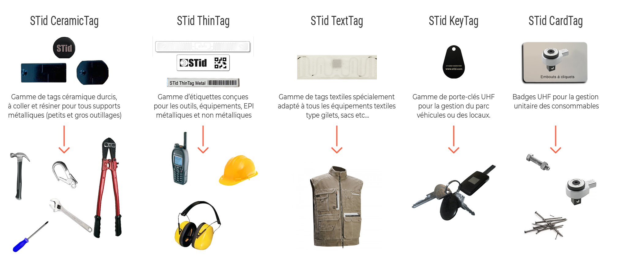 Onglet Tags RFID UHF Tools FR