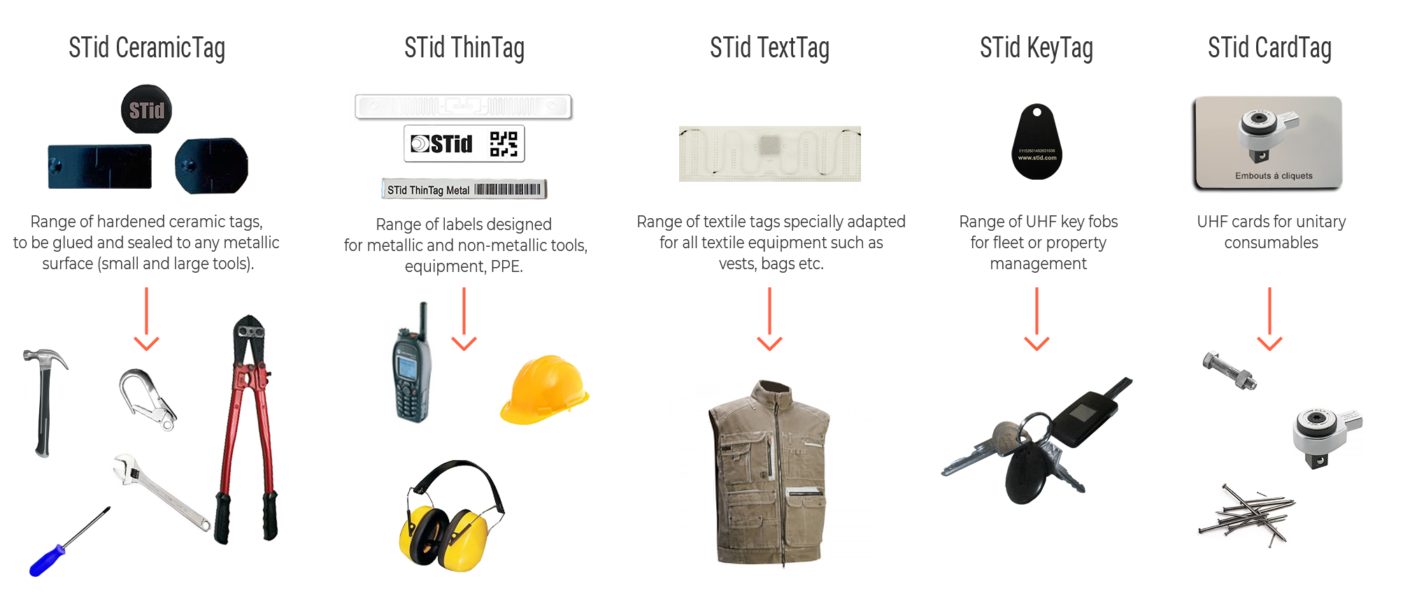 Onglet Tags RFID UHF Tools EN 2