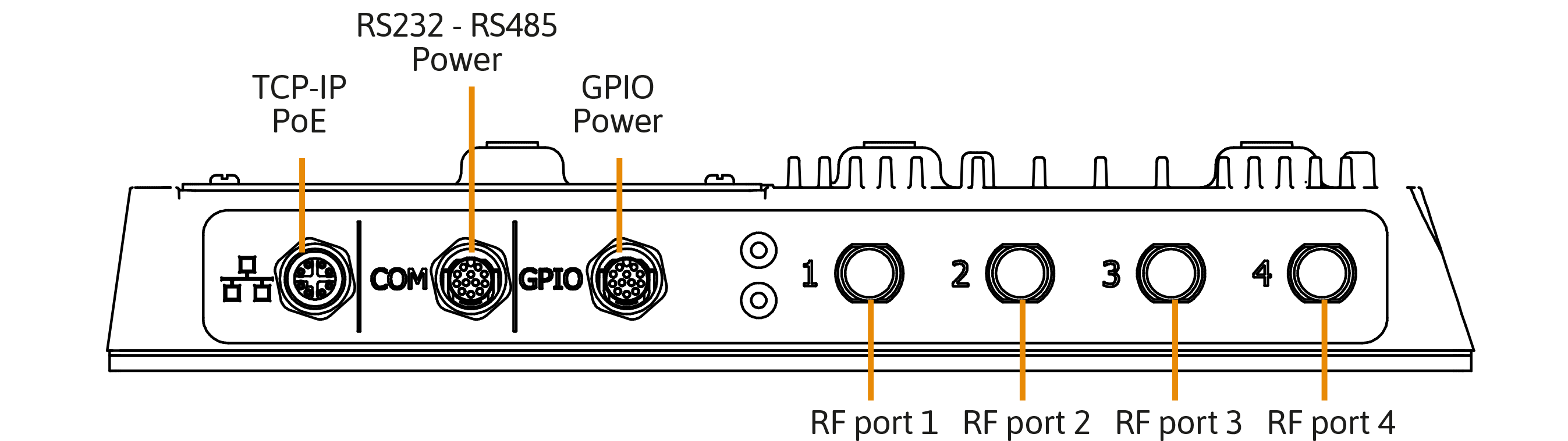 schema SME